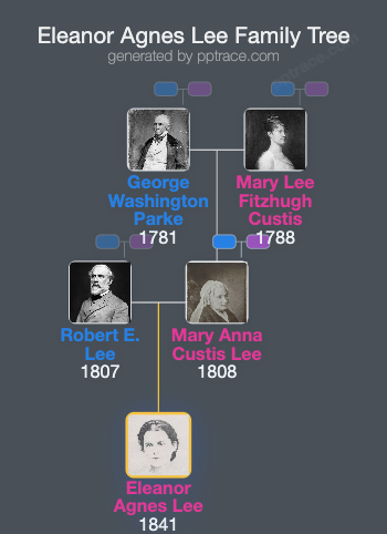 Eleanor Agnes Lee family tree overview