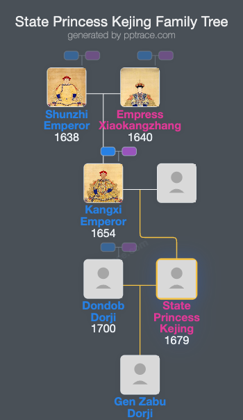 State Princess Kejing family tree overview