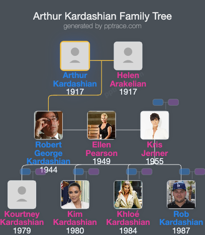 Arthur Kardashian family tree overview