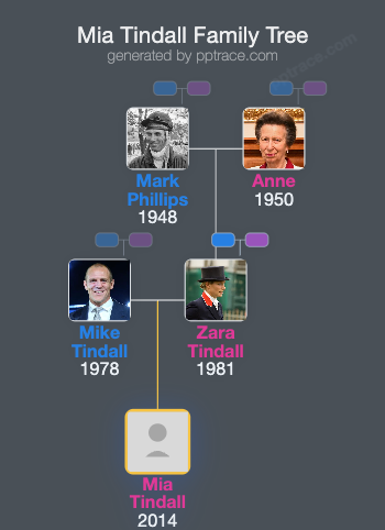 Mia Tindall family tree overview