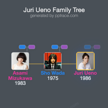 Juri Ueno family tree overview