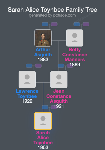 Sarah Alice Toynbee family tree overview