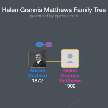 Helen Grannis Matthews family tree overview