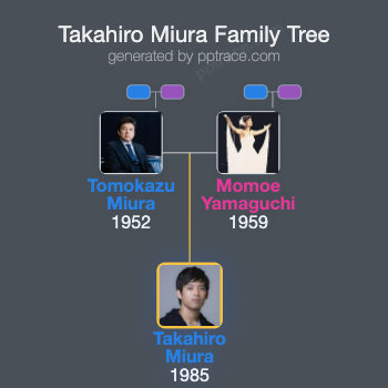Takahiro Miura family tree overview