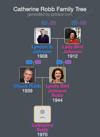 Catherine Robb family tree overview