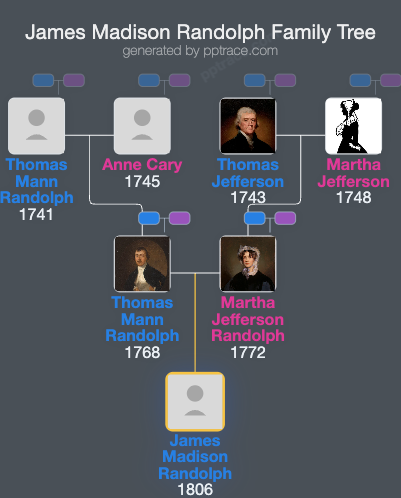 James Madison Randolph family tree overview