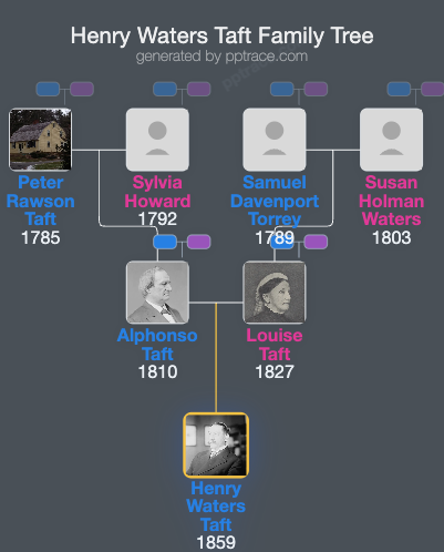 Henry Waters Taft family tree overview