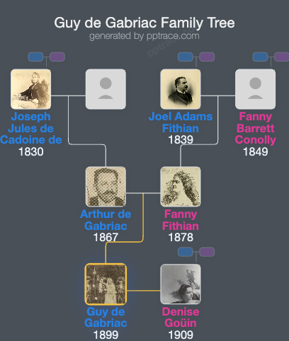 Guy De Gabriac family tree overview