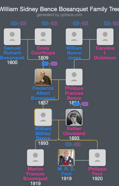 William Sidney Bence Bosanquet family tree overview