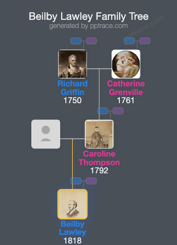 Beilby Lawley, 2nd Baron Wenlock family tree overview