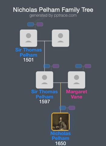 Nicholas Pelham family tree overview