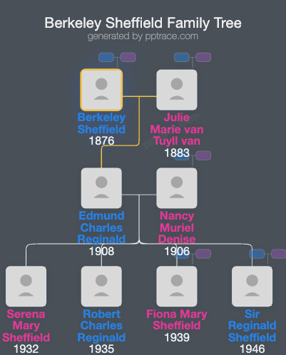 Berkeley Sheffield family tree overview