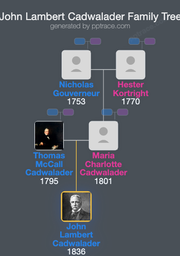 John Lambert Cadwalader family tree overview