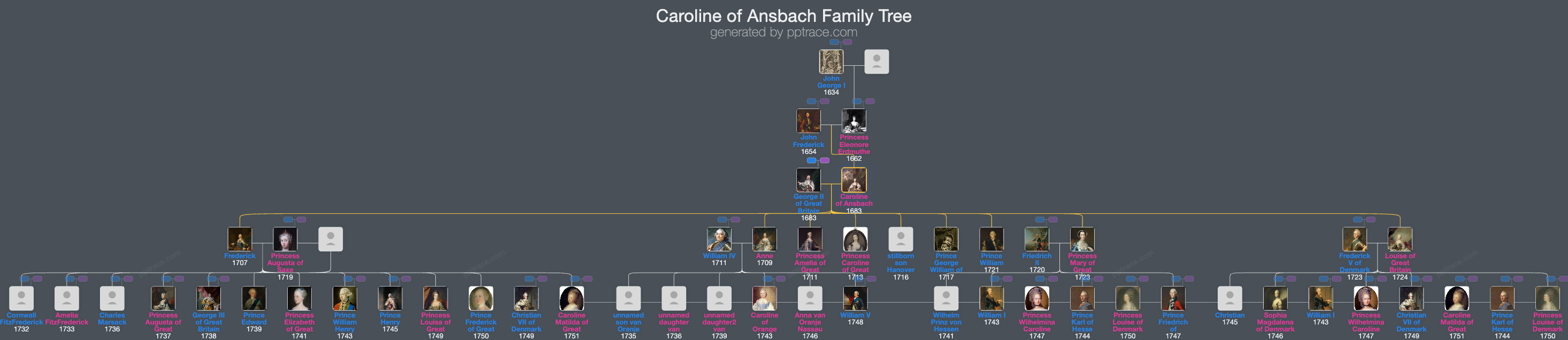 Caroline Of Ansbach family tree overview