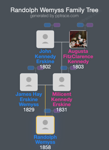 Randolph Wemyss family tree overview