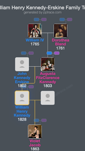 William Henry Kennedy-Erskine family tree overview
