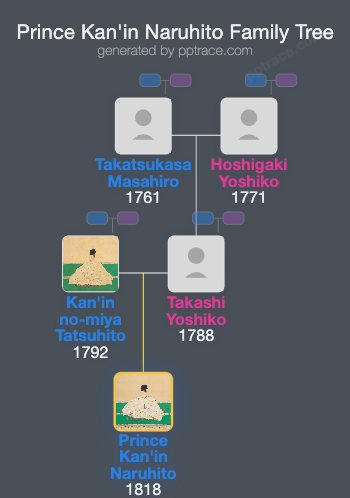 Prince Kan'in Naruhito family tree overview