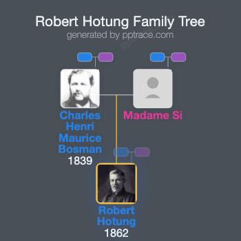 Robert Hotung family tree overview