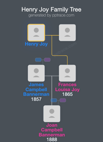 Henry Joy family tree overview
