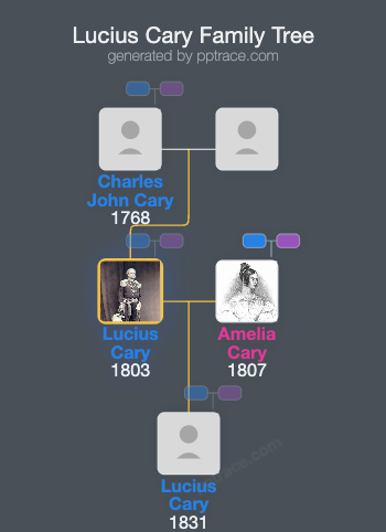 Lucius Cary, 10th Viscount Falkland family tree overview