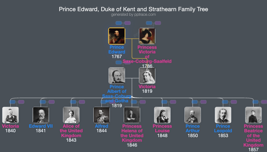 Prince Edward, Duke Of Kent And Strathearn family tree overview