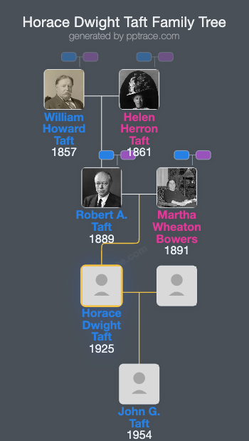 Horace Dwight Taft family tree overview