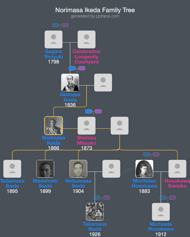 Norimasa Ikeda family tree overview