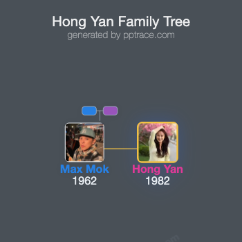 Hong Yan family tree overview