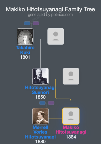Makiko Hitotsuyanagi family tree overview