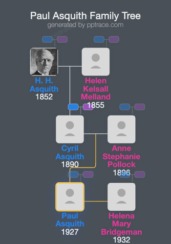 Paul Asquith family tree overview