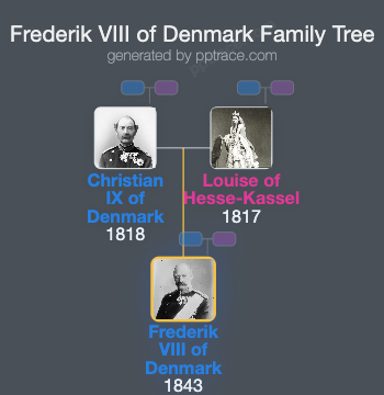 Frederik VIII Of Denmark family tree overview