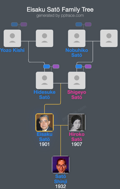 Eisaku Satō family tree overview