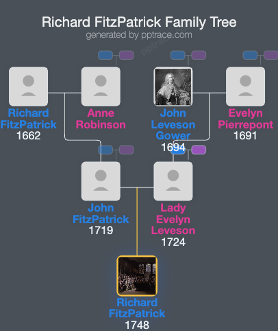 Richard FitzPatrick family tree overview