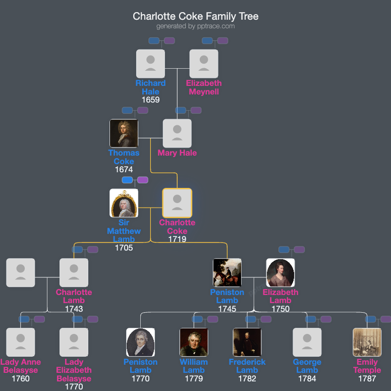 Charlotte Coke family tree overview