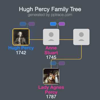 Hugh Percy, 2nd Duke Of Northumberland family tree overview