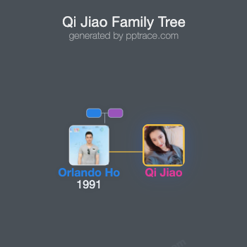 Qi Jiao family tree overview
