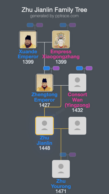 Zhu Jianlin family tree overview