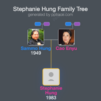 Stephanie Hung family tree overview