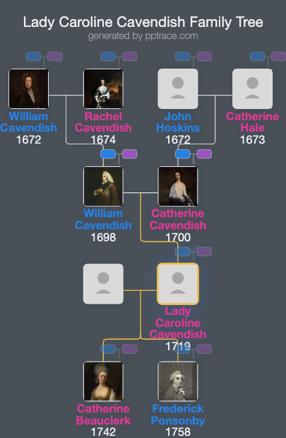 Lady Caroline Cavendish family tree overview