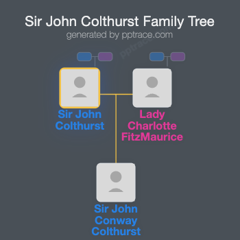 Sir John Colthurst, 1st Baronet family tree overview