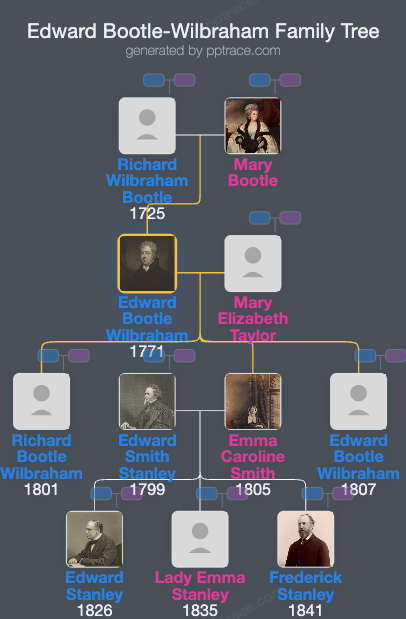 Edward Bootle-Wilbraham, 1st Baron Skelmersdale family tree overview