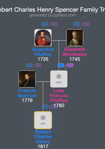 Robert Charles Henry Spencer family tree overview