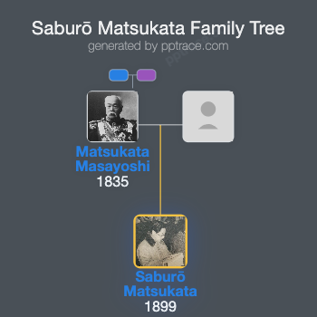 Saburō Matsukata family tree overview