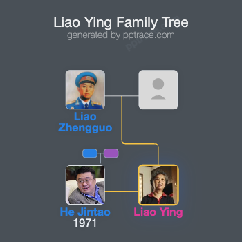 Liao Ying family tree overview