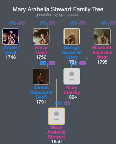 Mary Arabella Stewart, Countess Of Galloway family tree overview