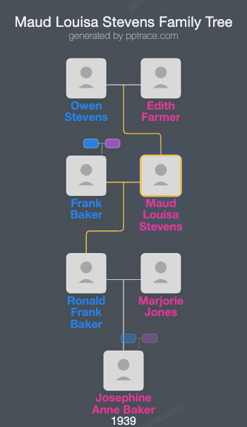 Maud Louisa Stevens family tree overview