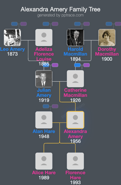 Alexandra Amery family tree overview