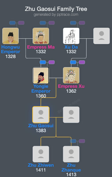 Zhu Gaosui family tree overview