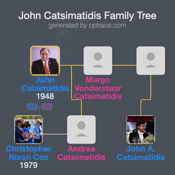 John Catsimatidis family tree overview