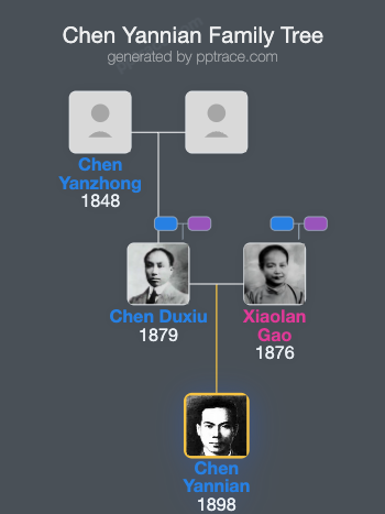 Chen Yannian family tree overview